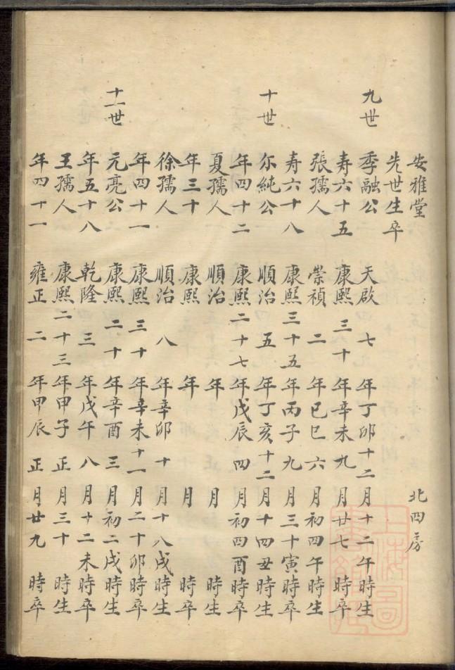 周姓周氏家族族谱字辈