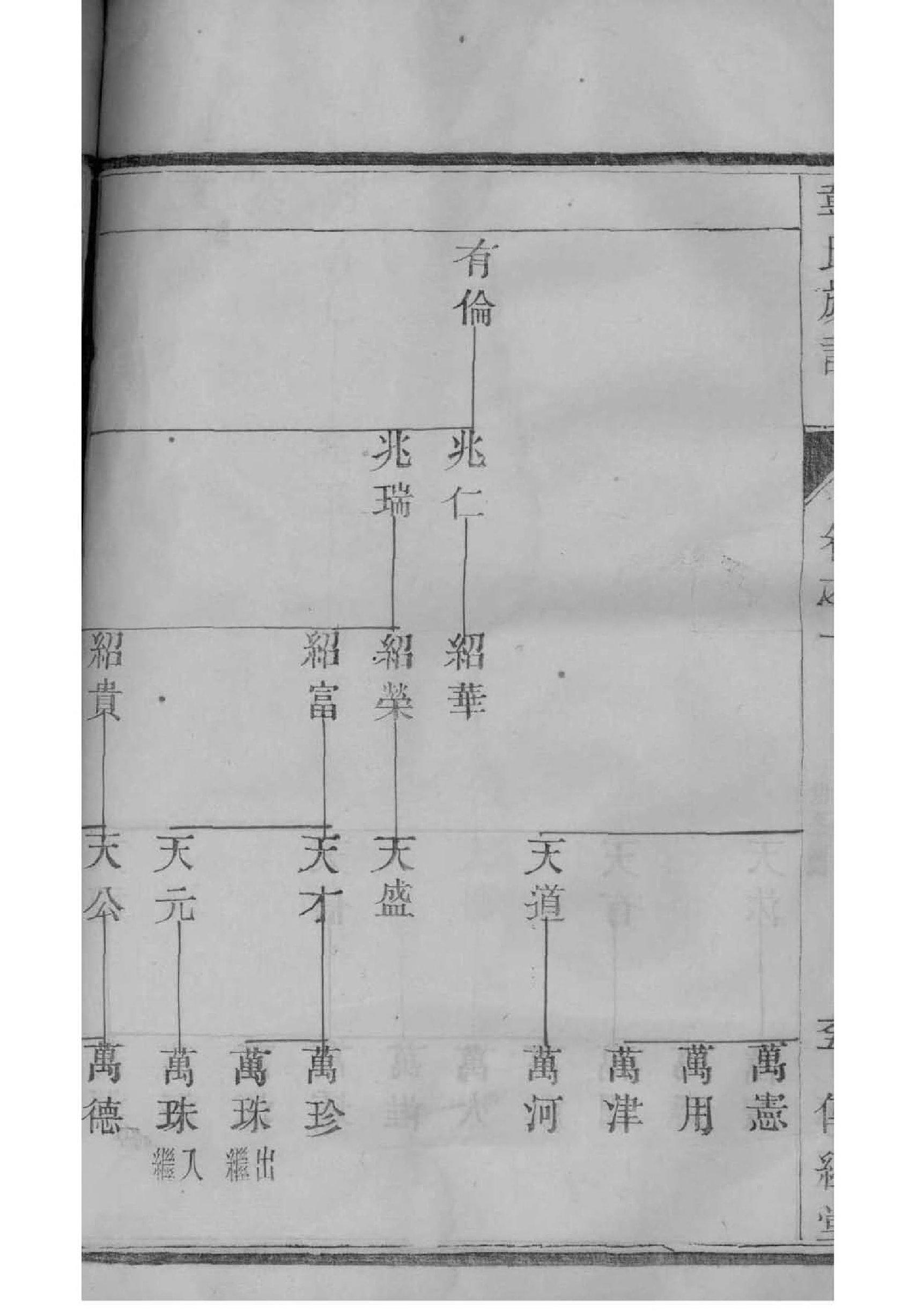 赖氏族谱山西分支
