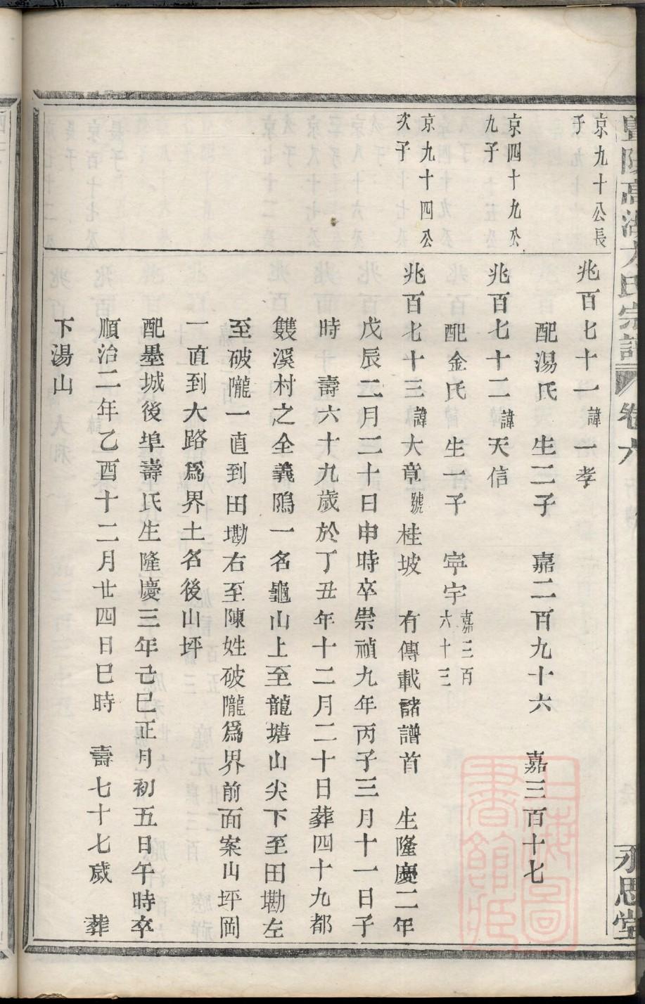 中氏族谱族规是什么