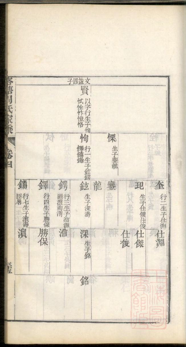 贾氏族谱吉林分支