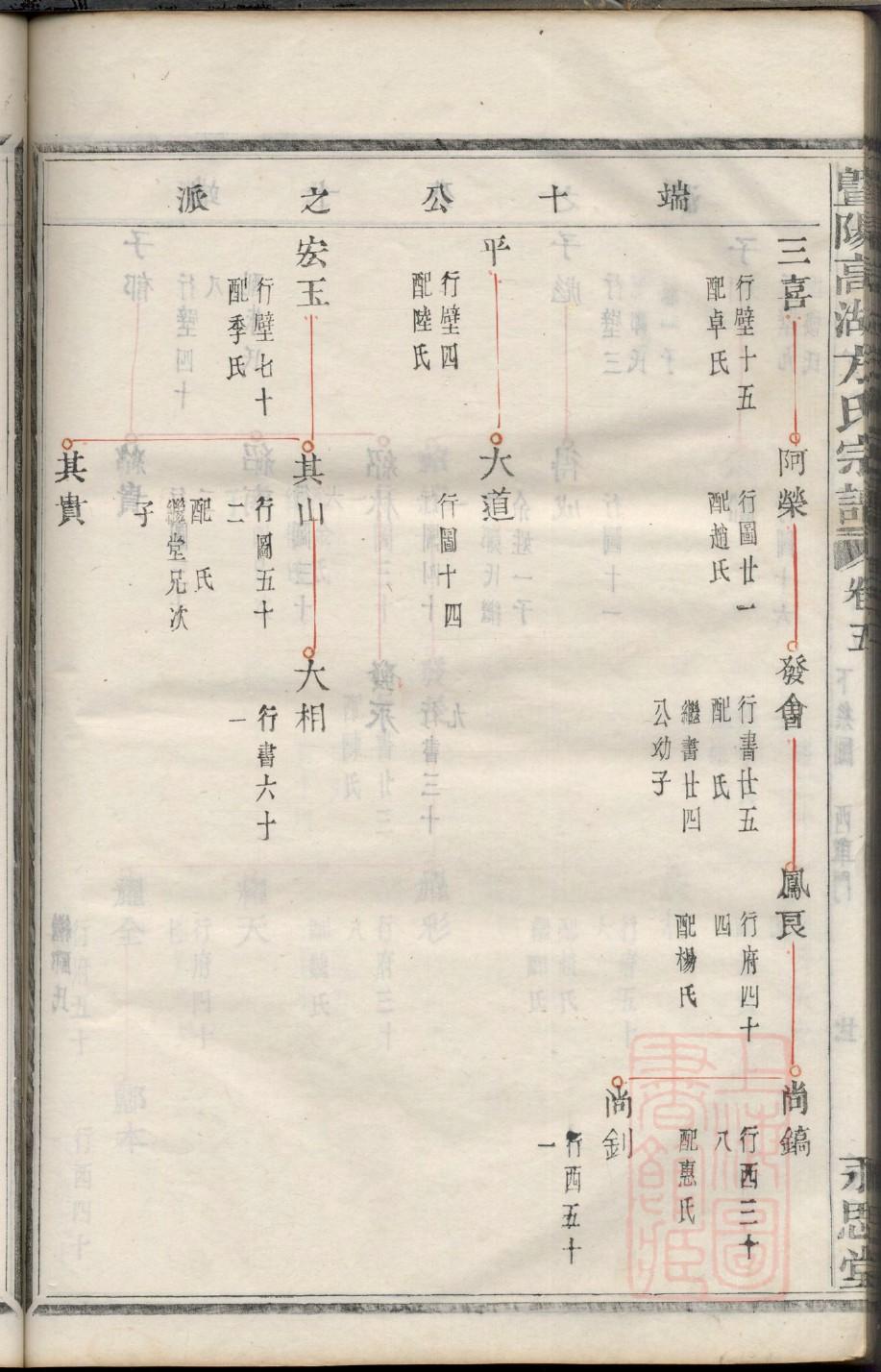 诺姓排辈顺序