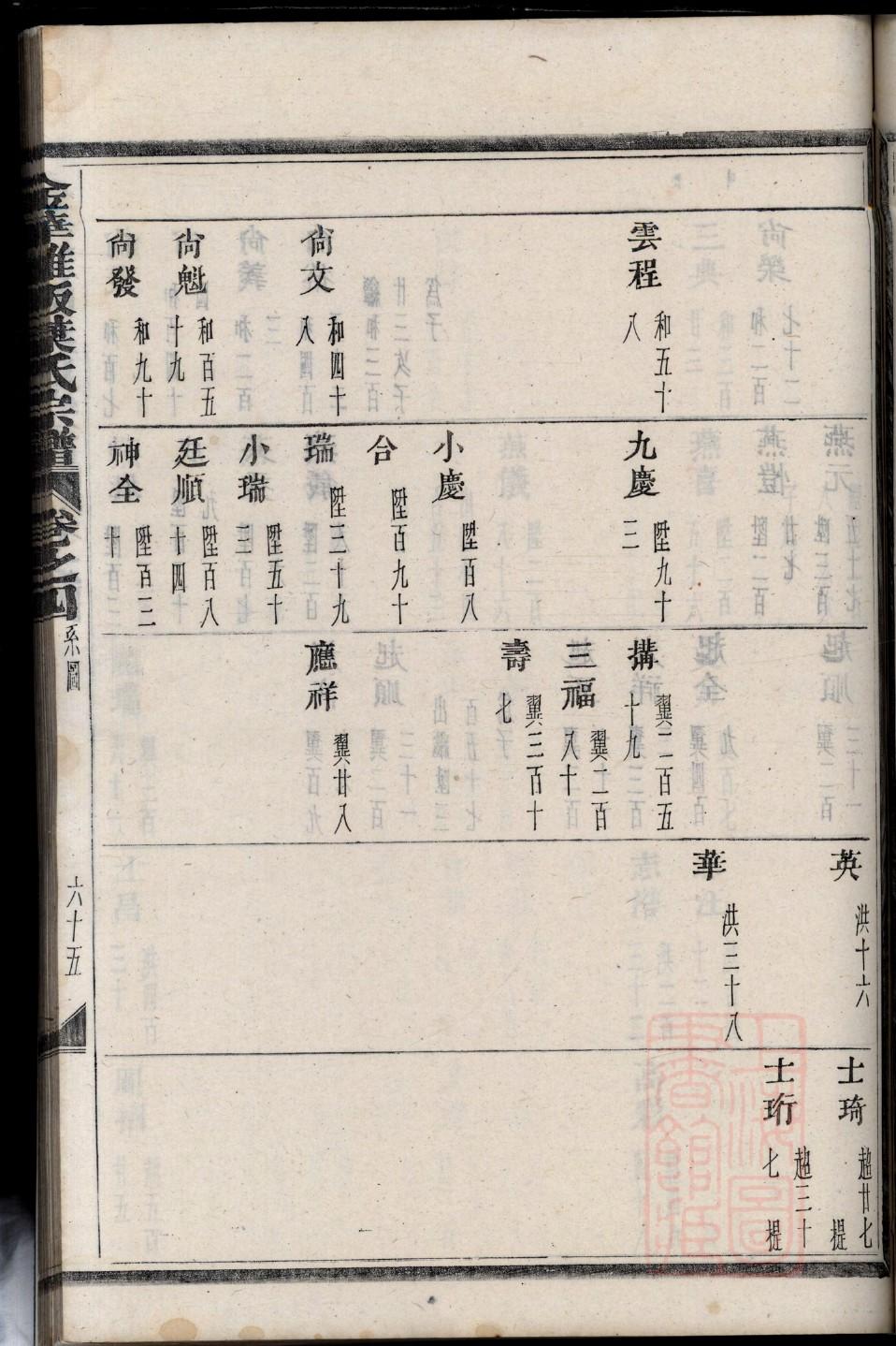 许姓姓氏来源简介