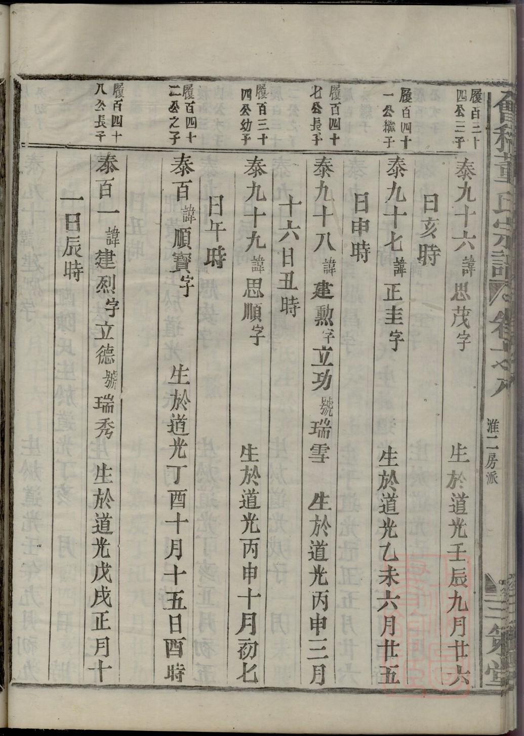 计氏家谱全书