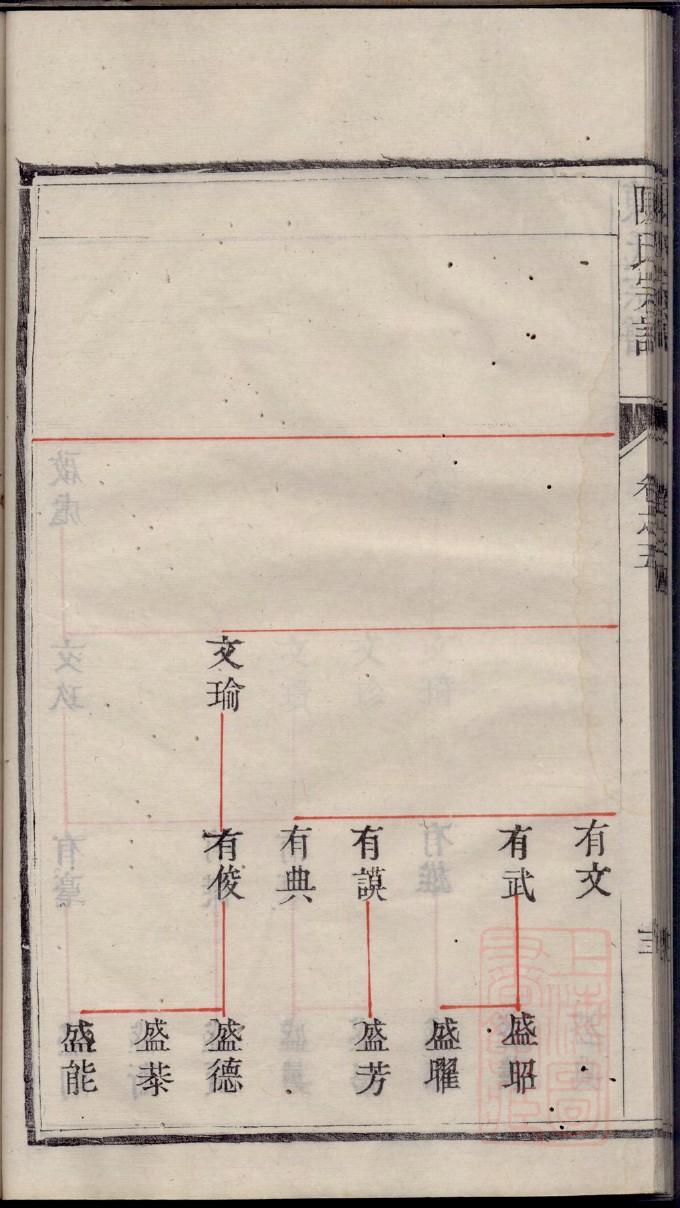 抗氏怎么查自己的字辈