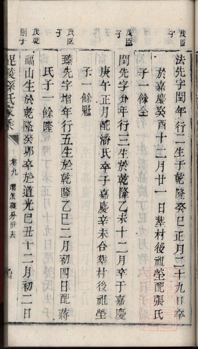 卞姓历史名人有哪些