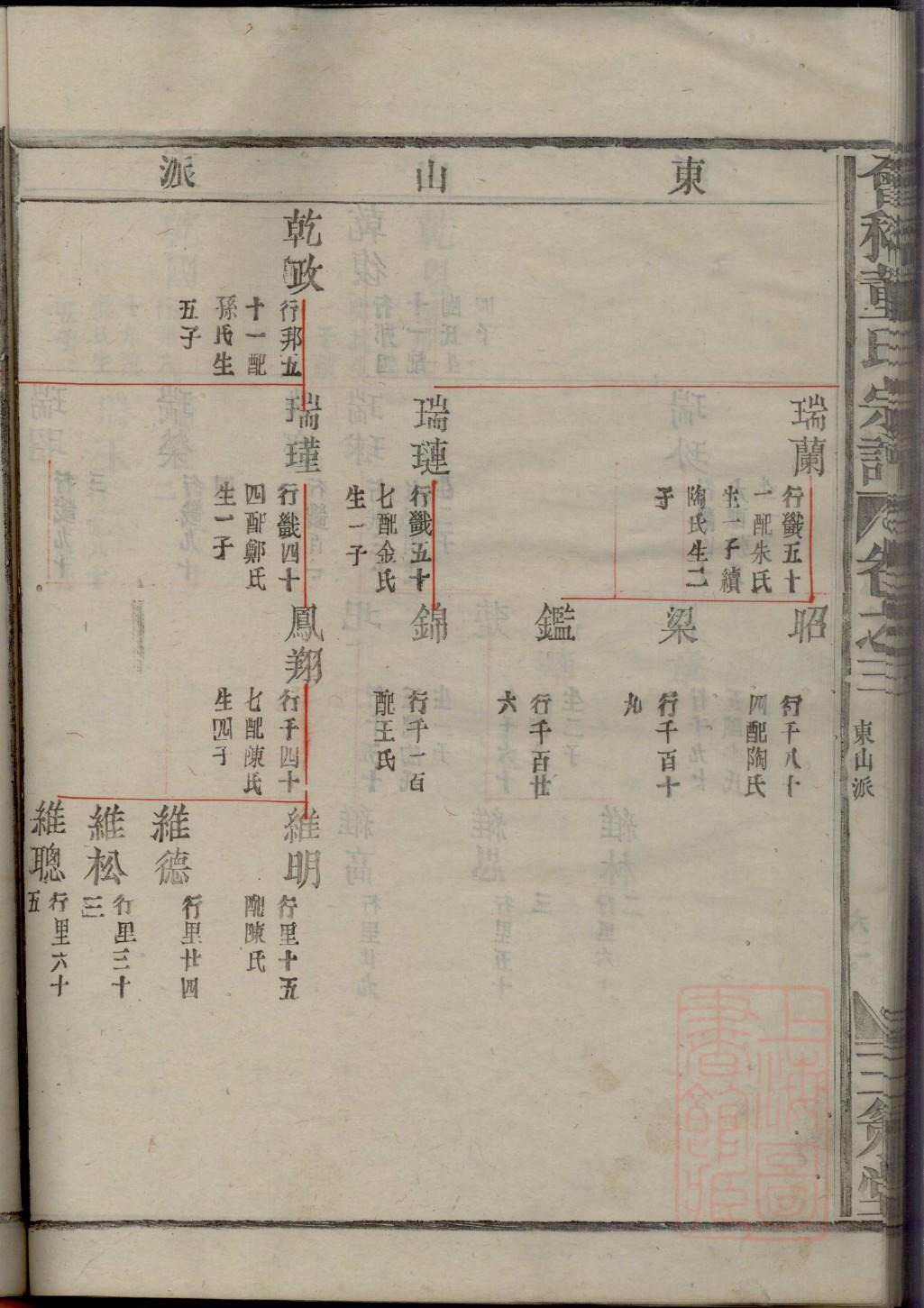 爱新觉罗家族族谱