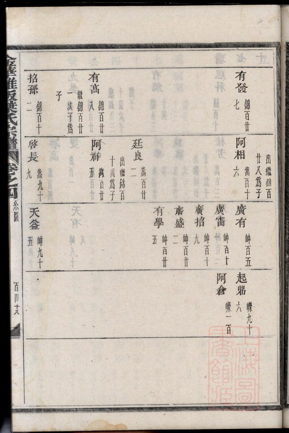 澹台氏族谱字辈查询表