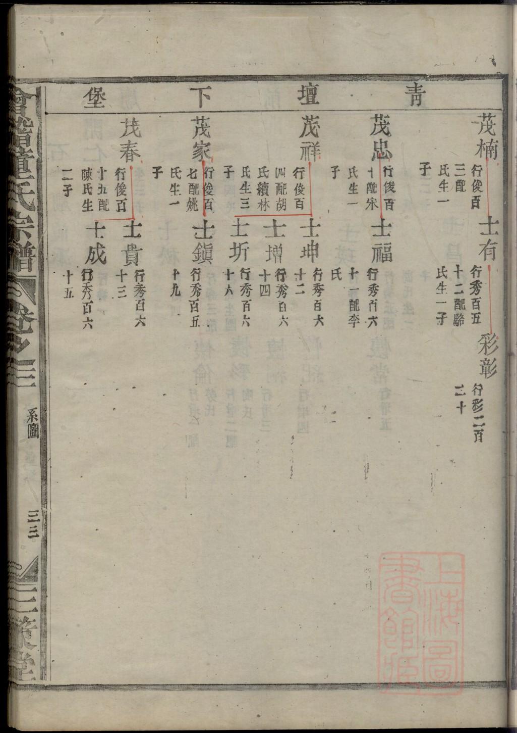 何氏家谱56个字辈