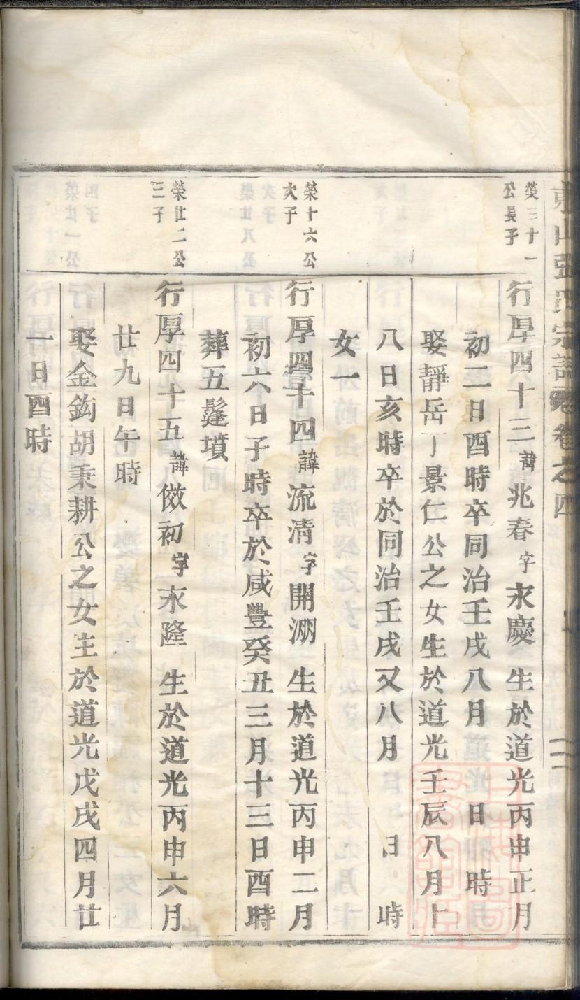 浙江张氏族谱字辈大全