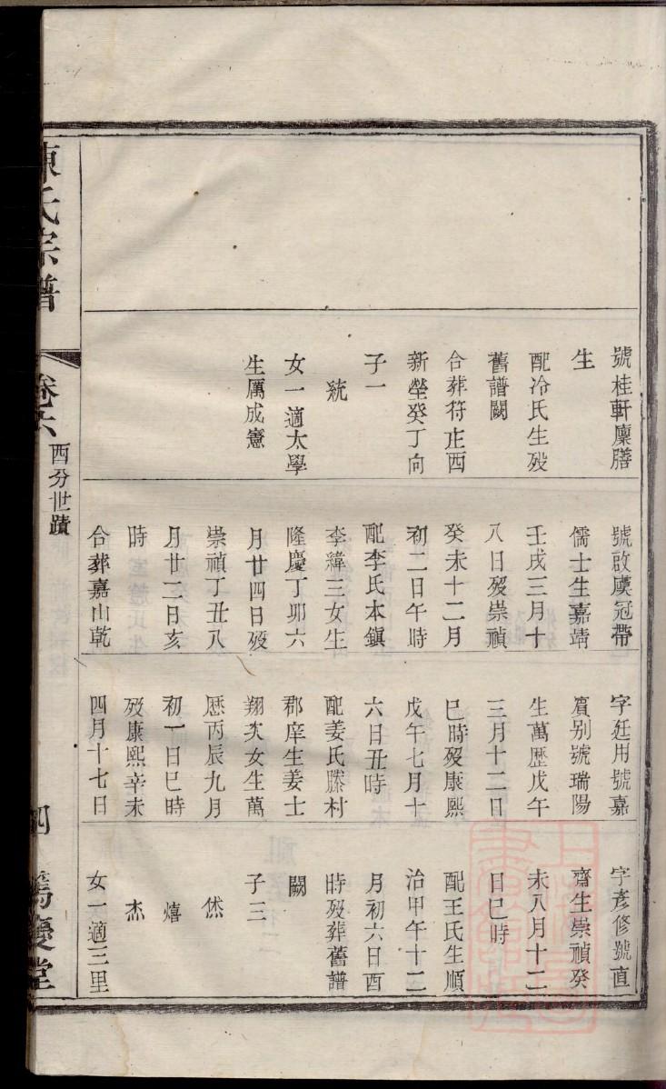 羽氏家谱网