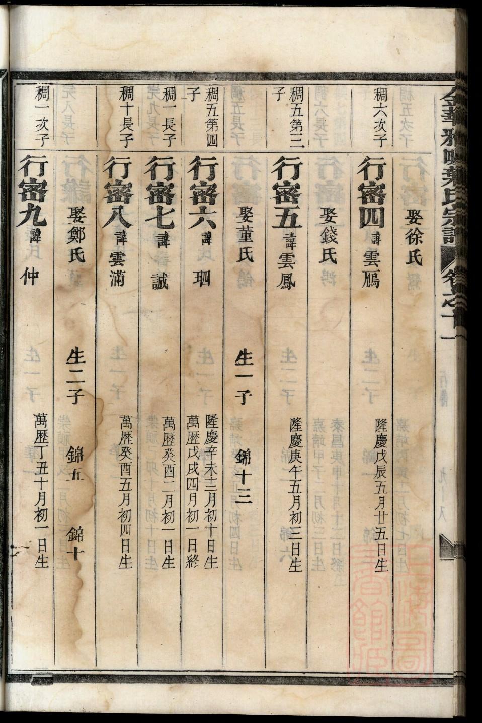 如何制作家谱世系表