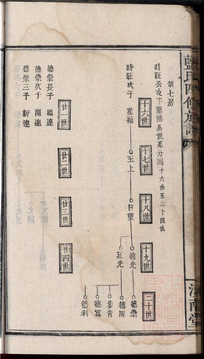 谢姓家谱辈分表
