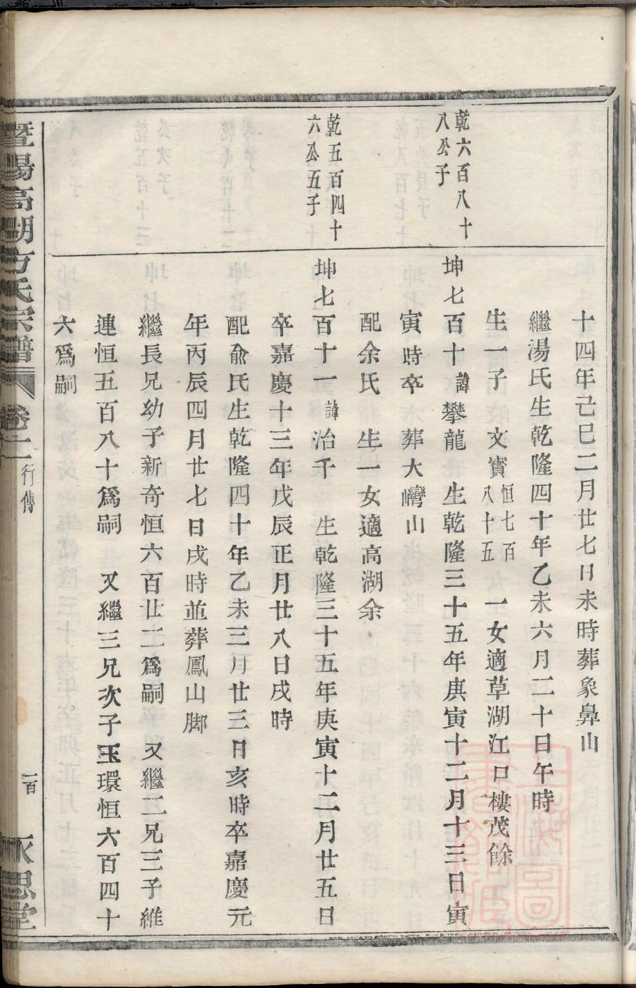 萧氏家谱序言如何写