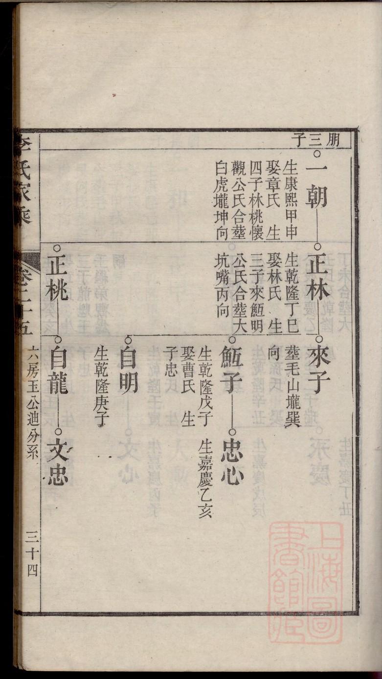 雍姓姓氏来源简介