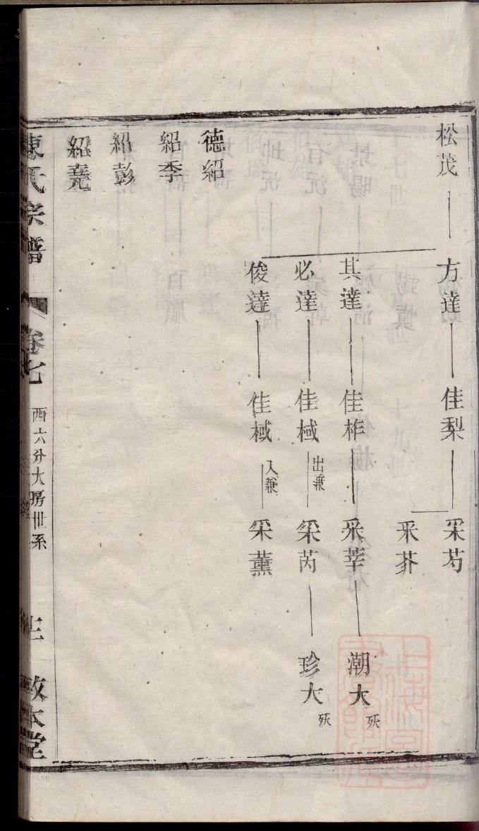 汲氏族谱完整版