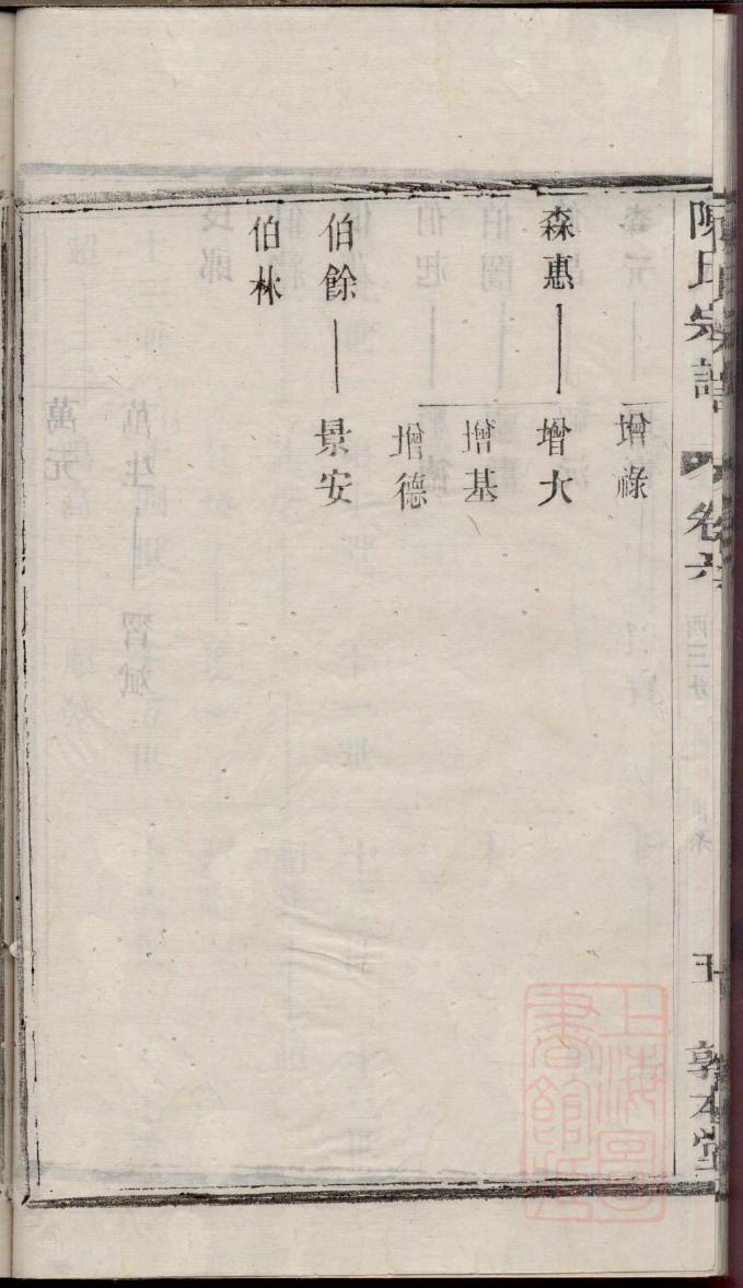 宿迁陆氏族谱