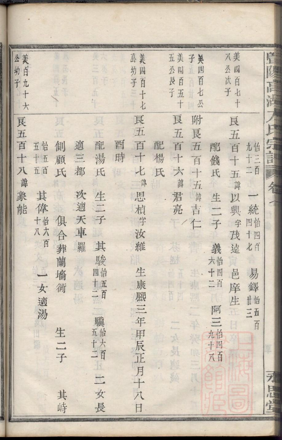 金姓的姓氏排名