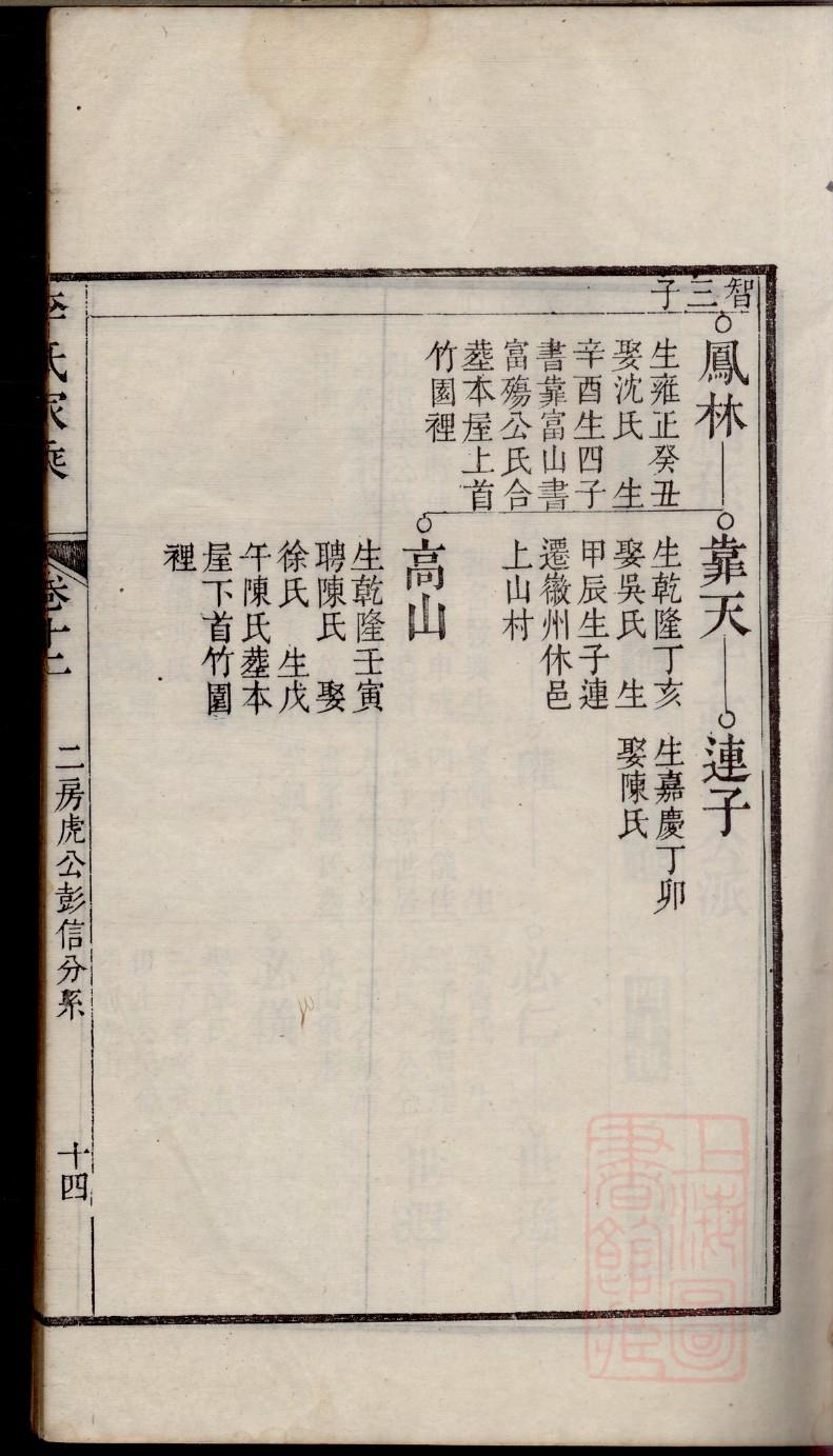 惠氏族谱大全