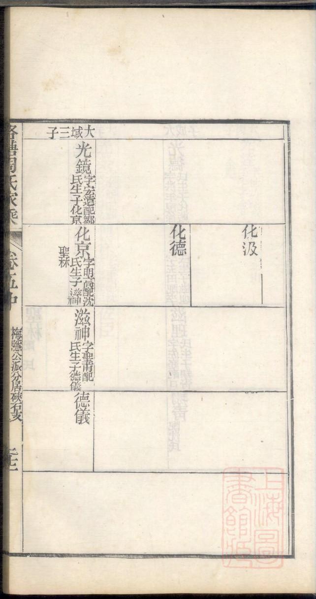代氏族谱的收藏价值