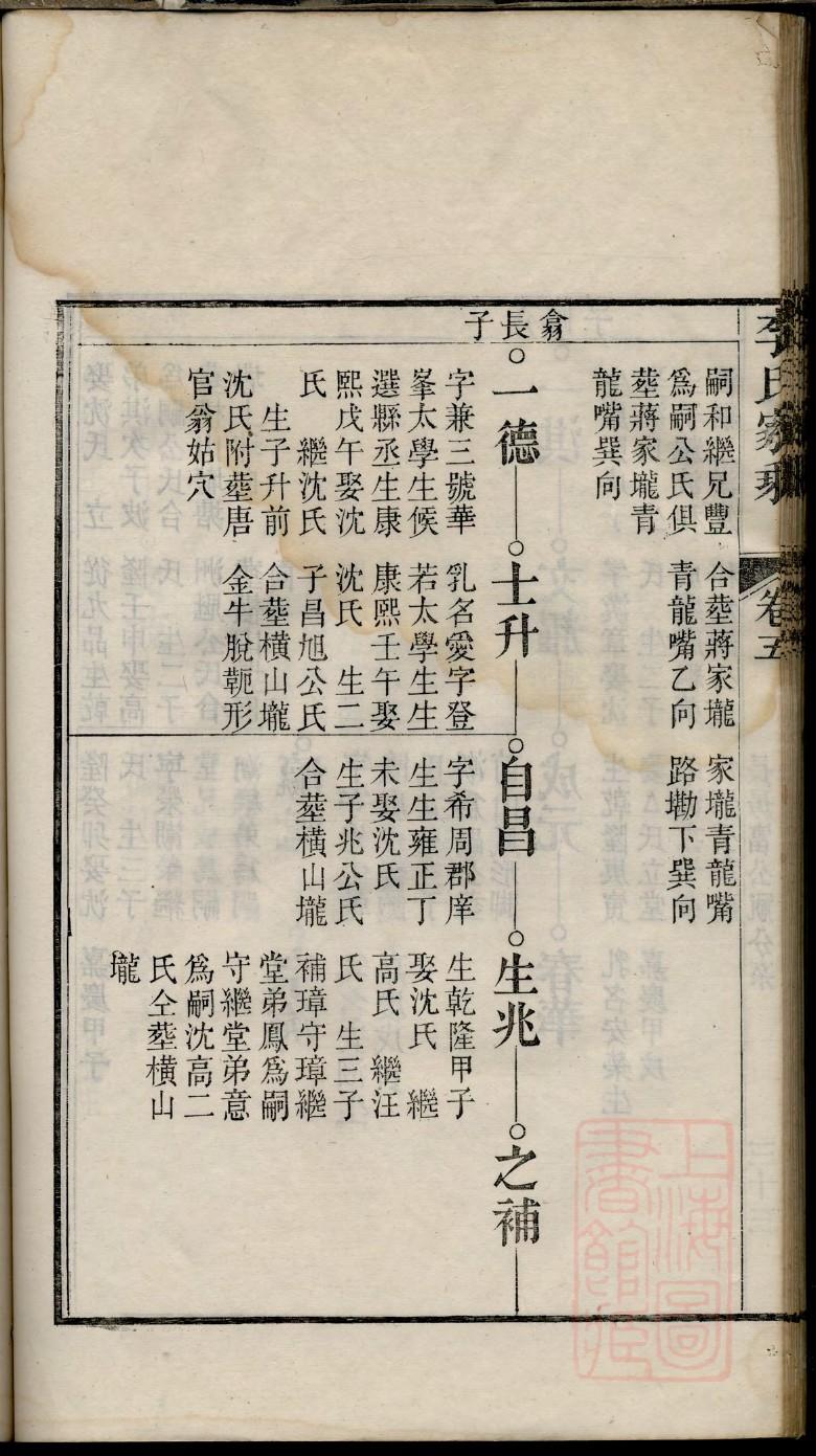 宋氏家谱辈分排名