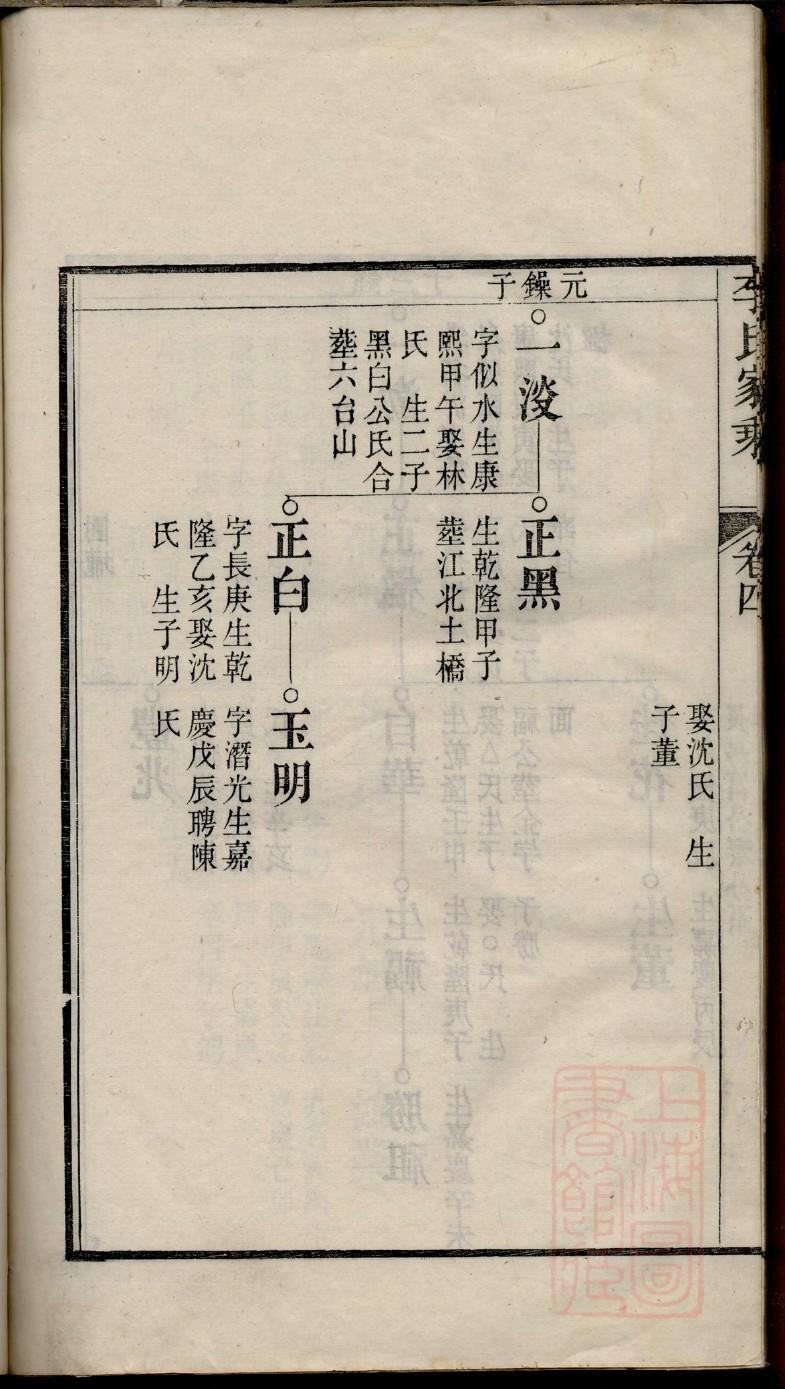 山西邵氏族谱辈分