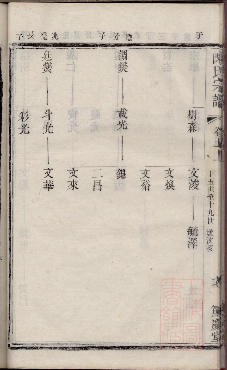 戈姓家谱辈分表