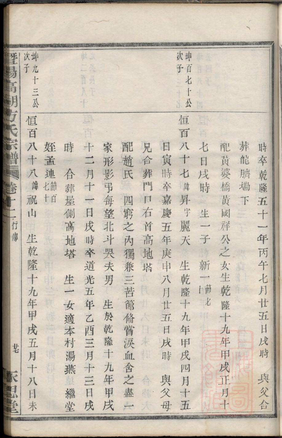 闵氏族谱序范本范文