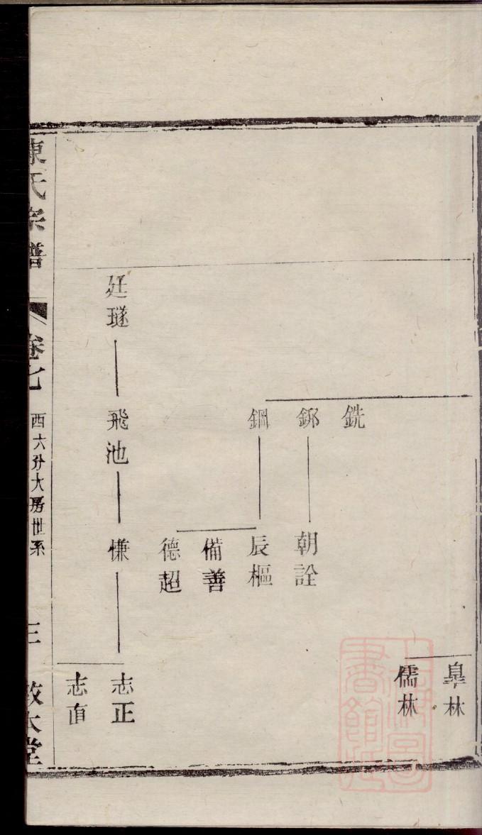 沃氏家谱族谱在哪里看