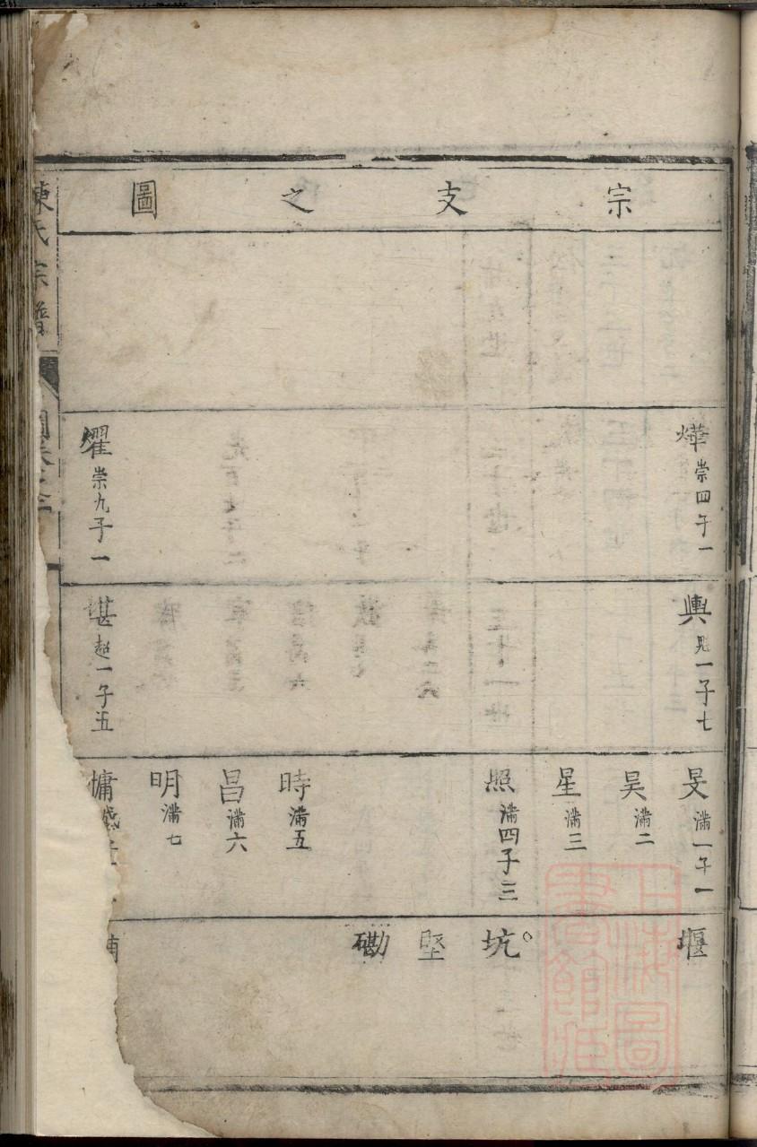 田氏家谱姓名大全
