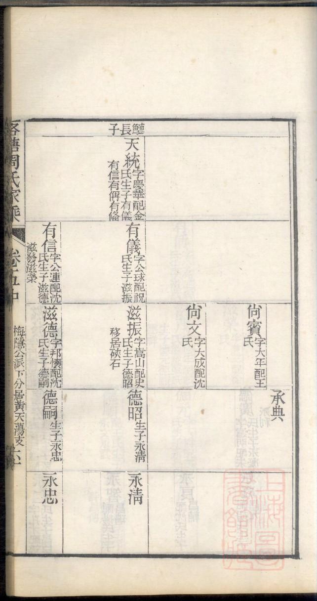 怎样制作家谱谱册