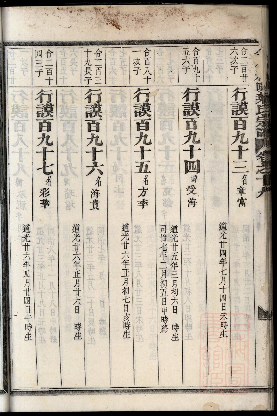 贾姓家谱字辈大全