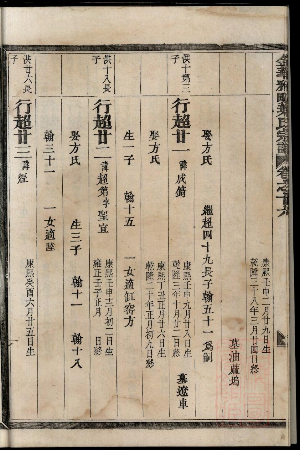 拓跋氏家谱查询