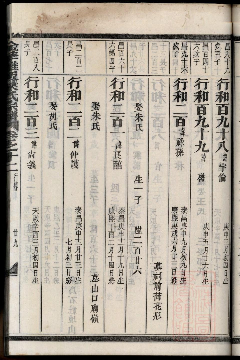 傅姓的人为什么都很厉害