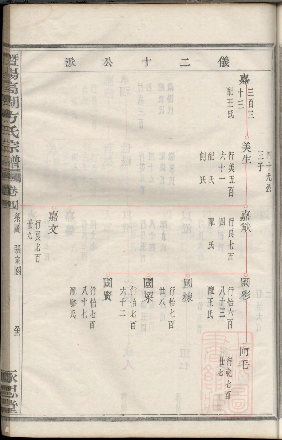 庾氏族谱完整版