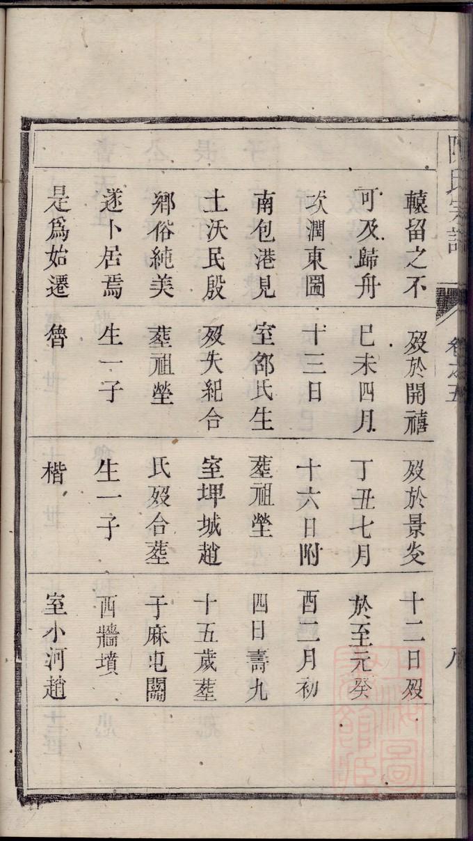 柴家家谱查询