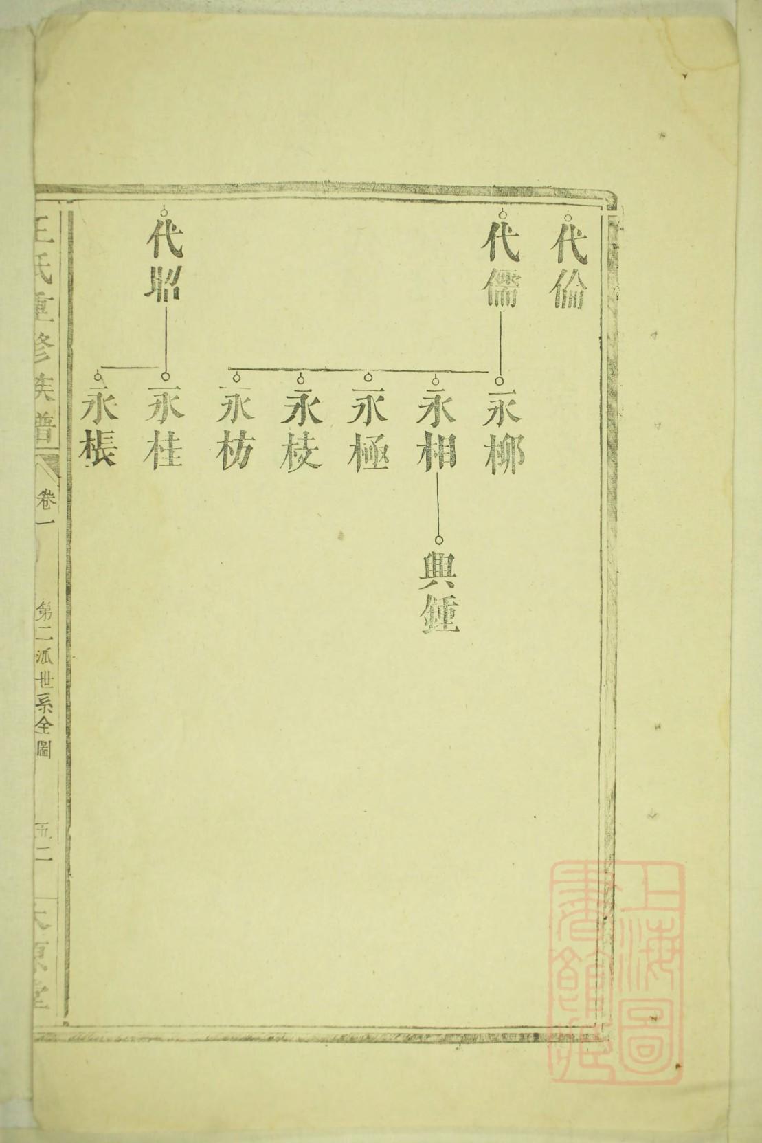 姚氏家谱辈分查询河南