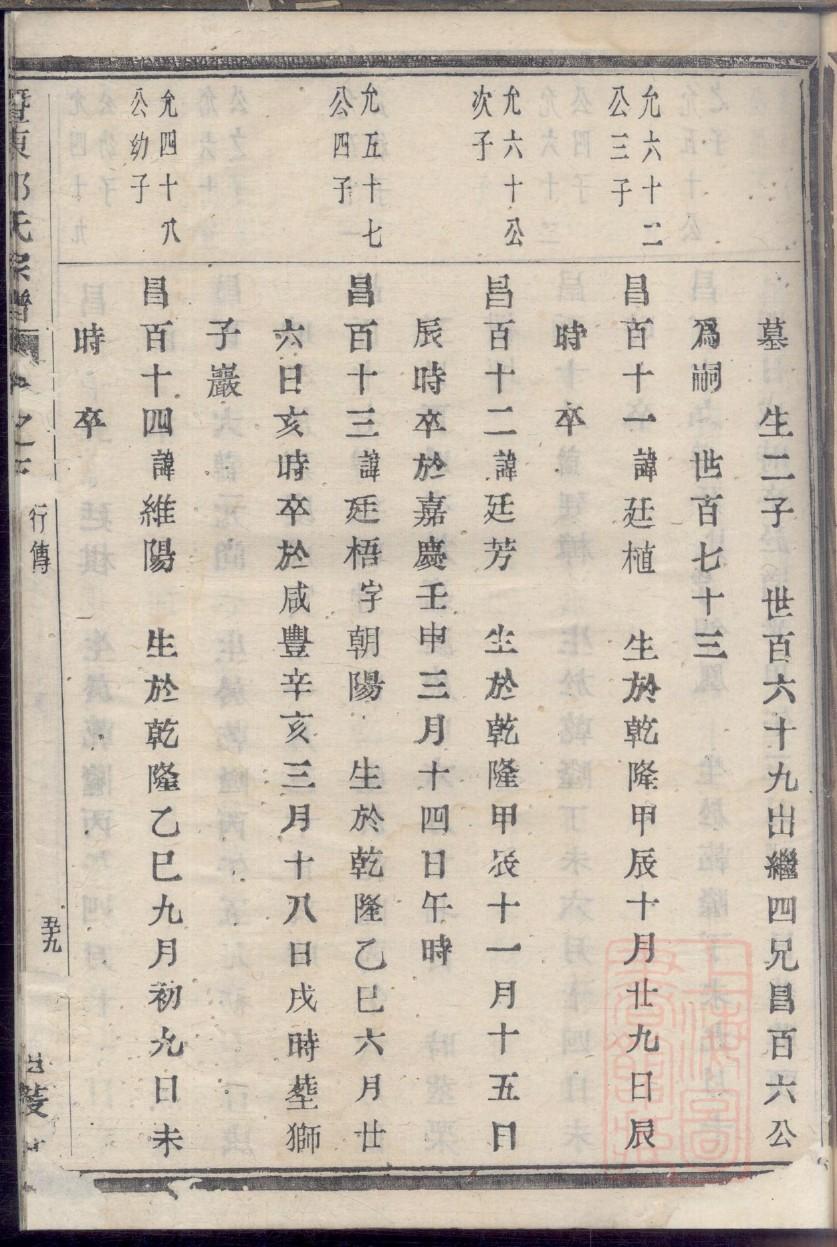 周氏家族谱