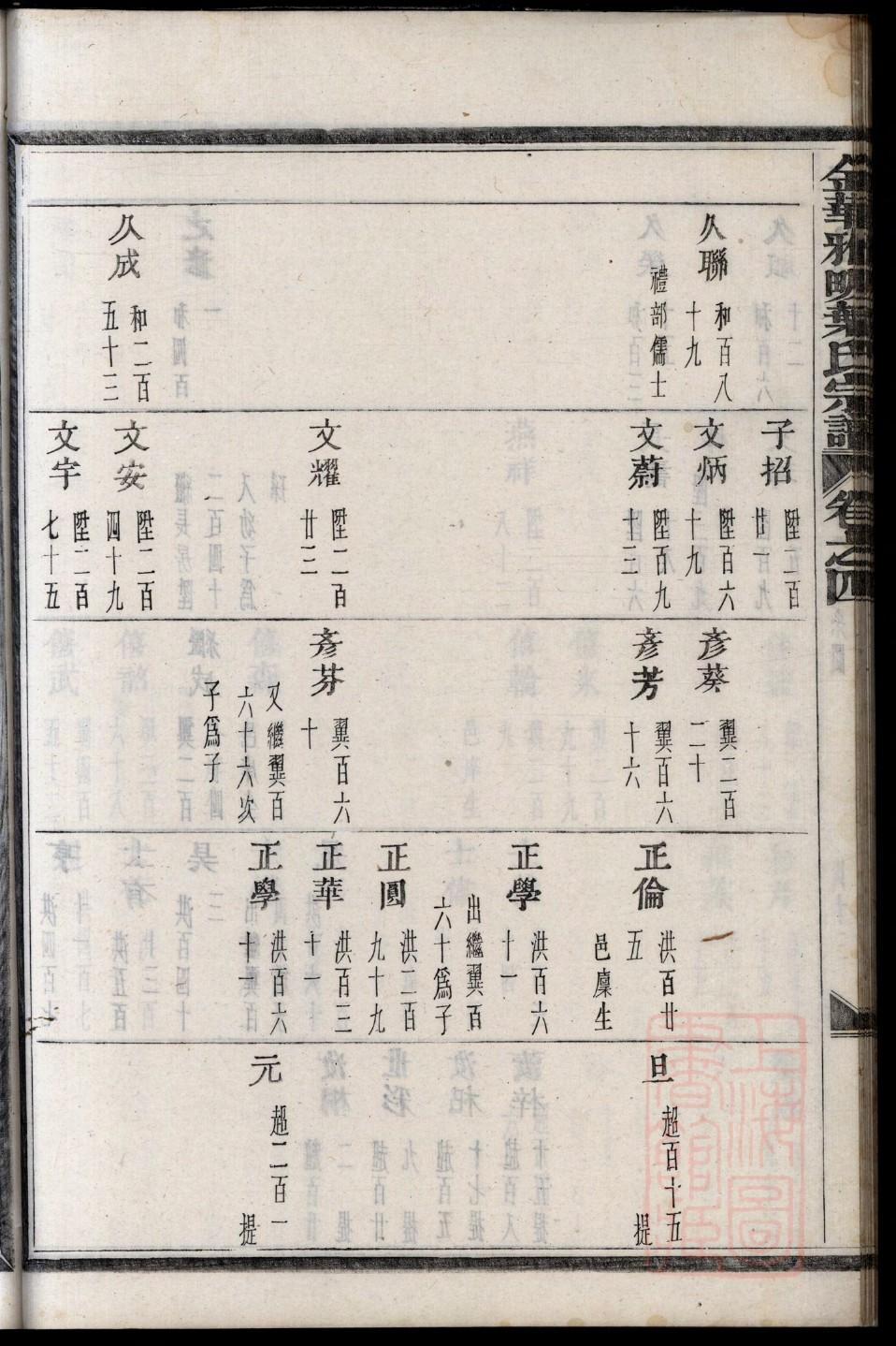 内蒙古易氏宗祠在哪里