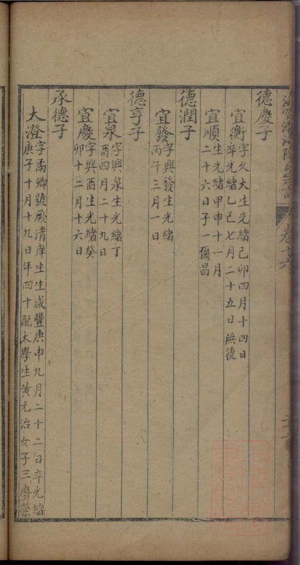 仇氏族谱字辈书