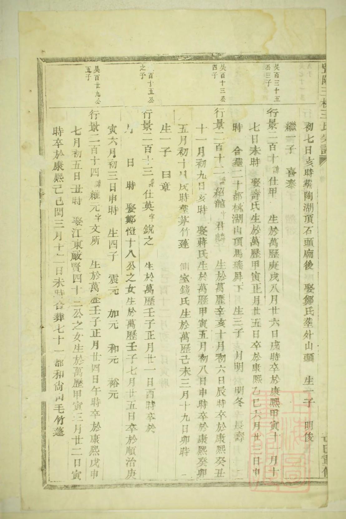 唐氏家谱全书
