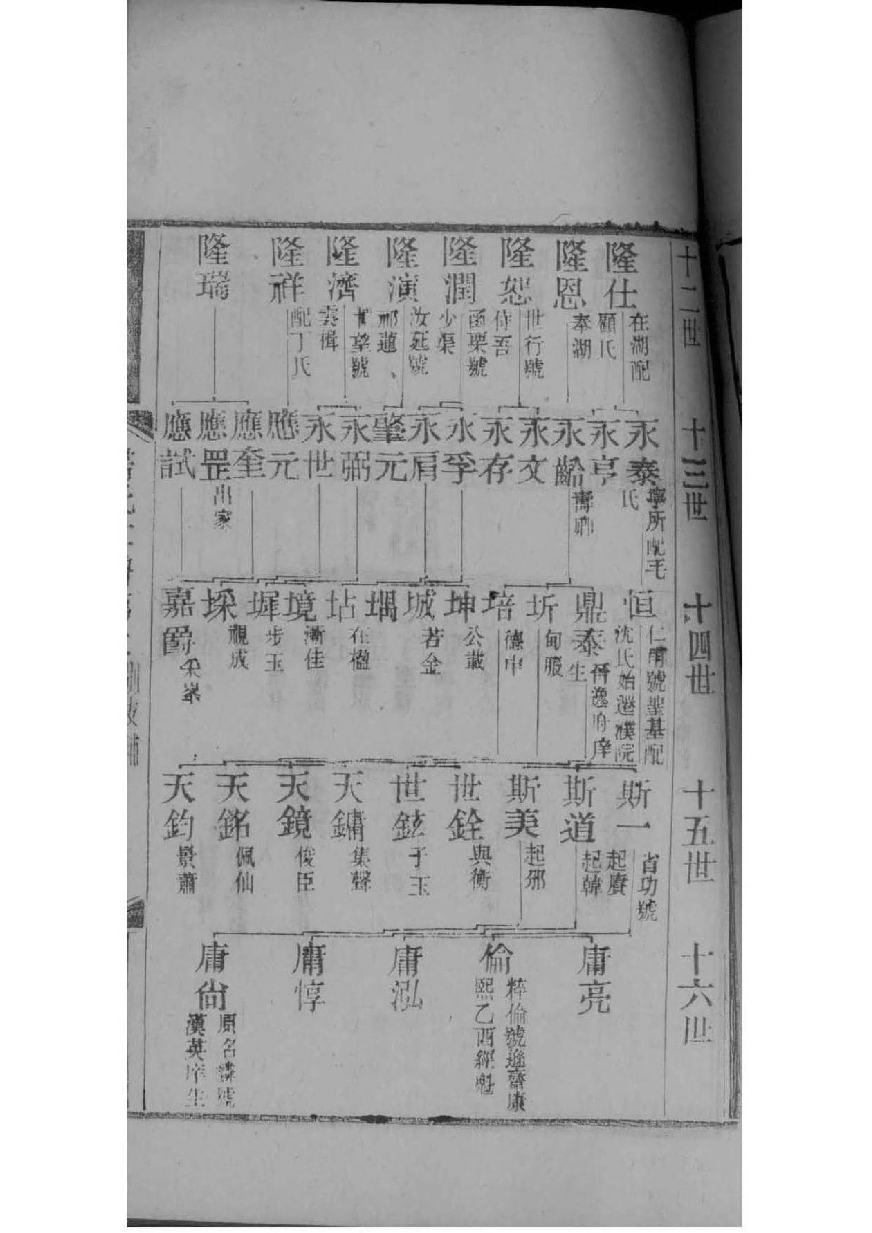 汪家家谱查询
