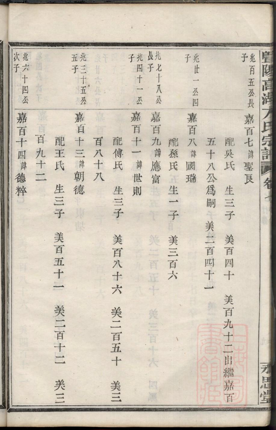 龙氏家谱辈分口诀
