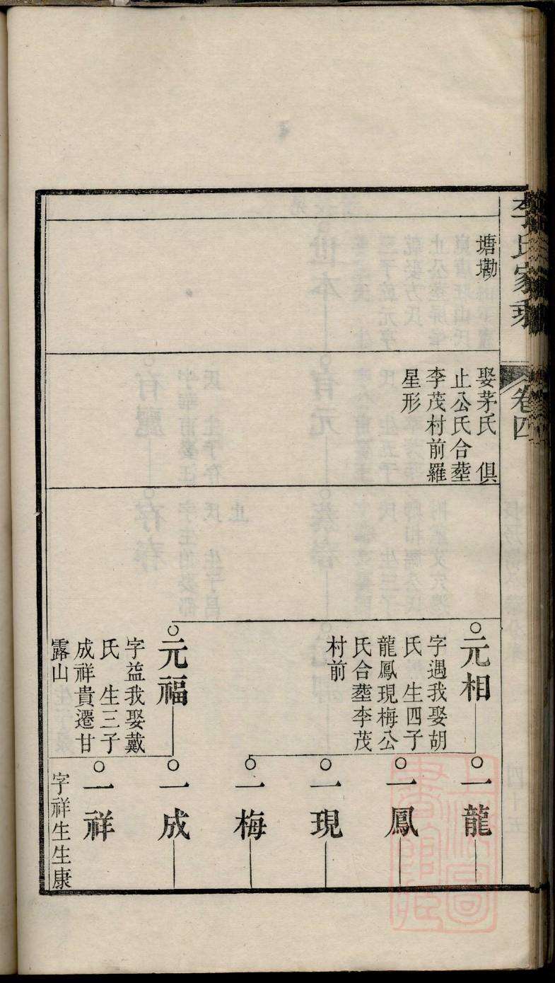 阎氏族谱广东分支