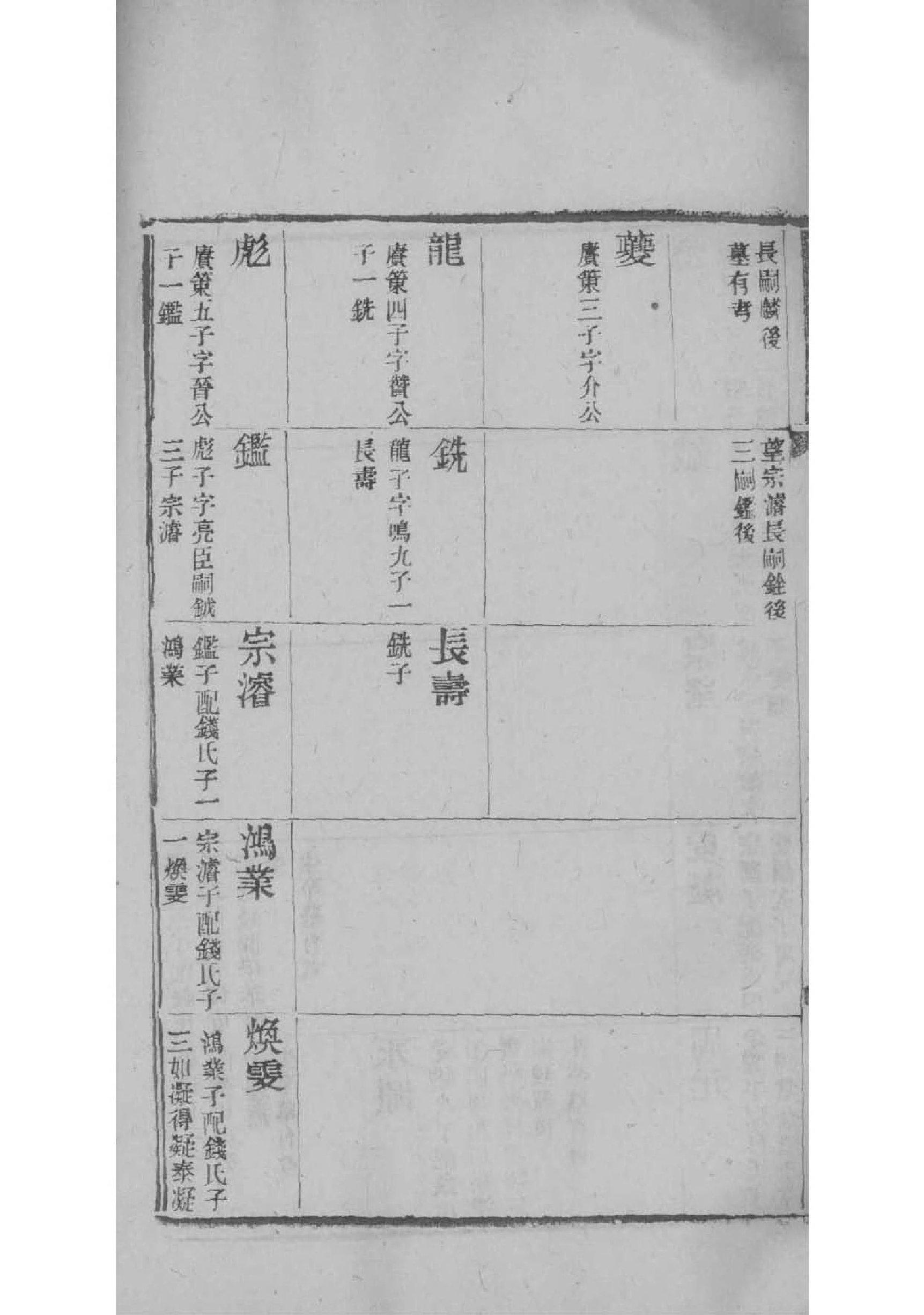 湖北高氏族谱