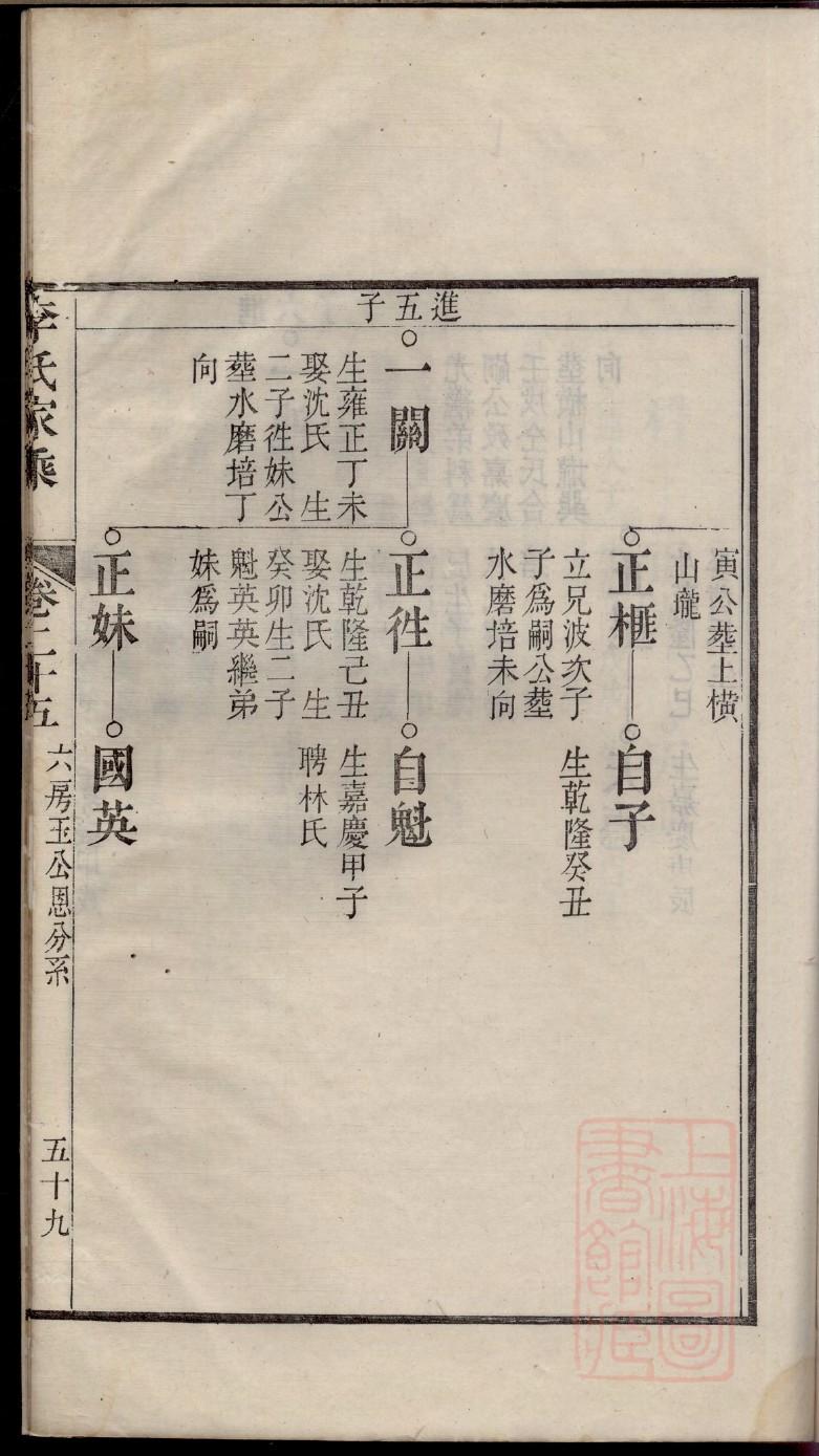 祢氏怎么查自己的字辈