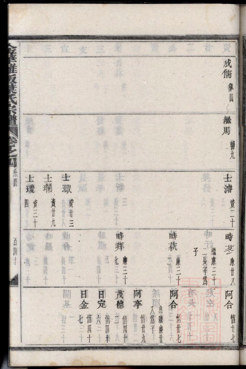 洪氏族谱字辈书