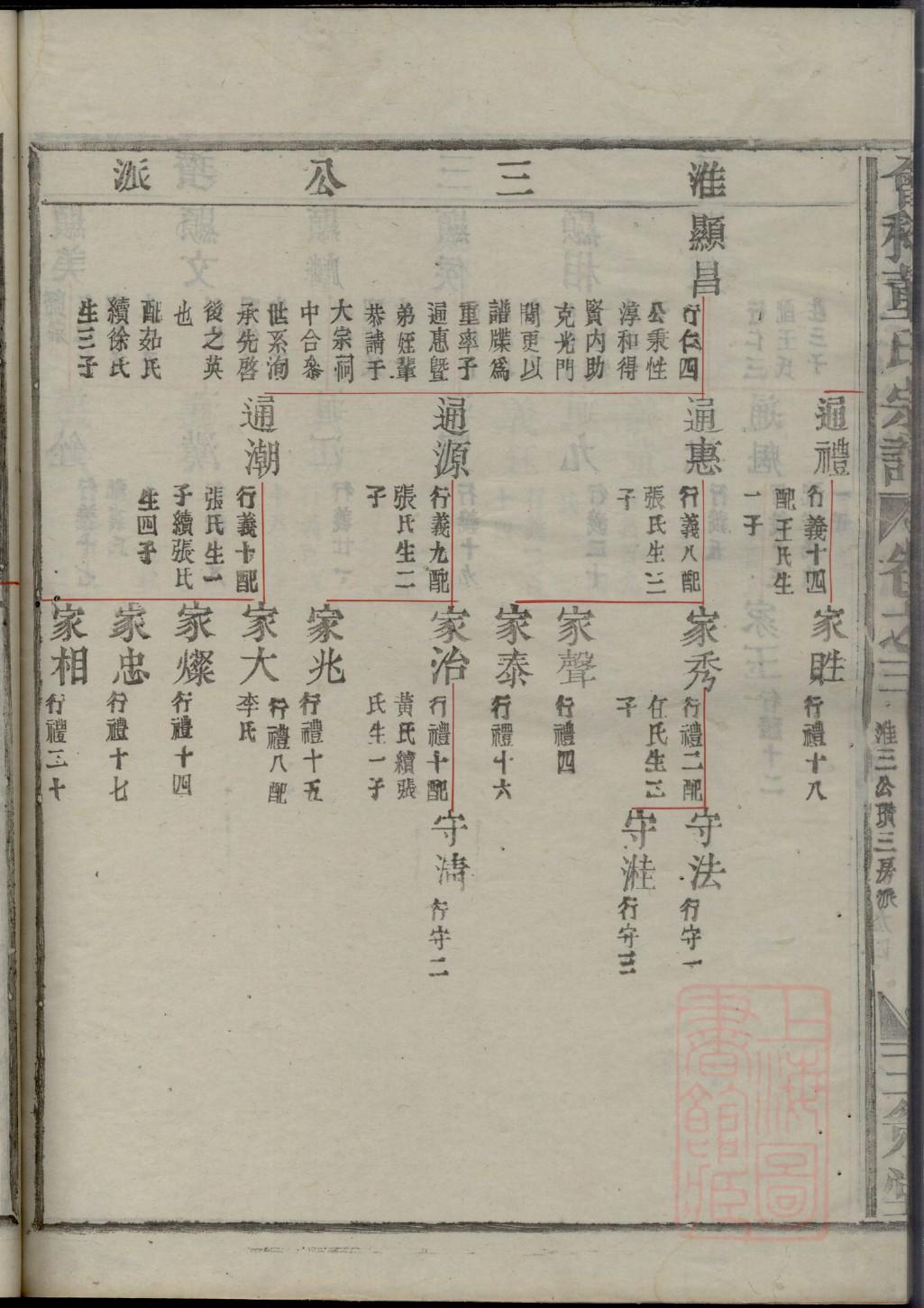 中华谱库夏氏族谱家谱
