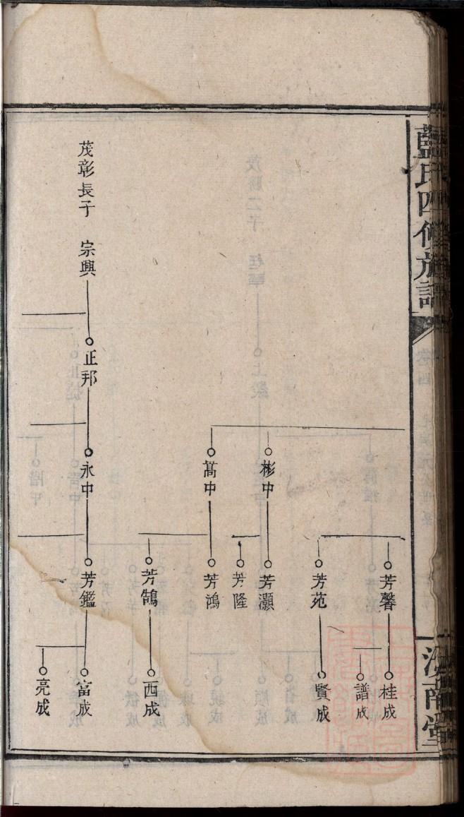姒氏家训
