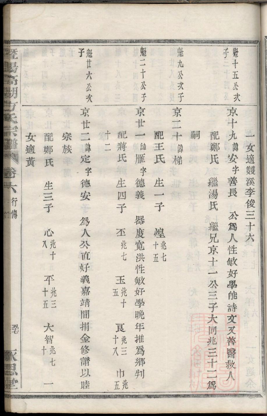 洪氏族谱