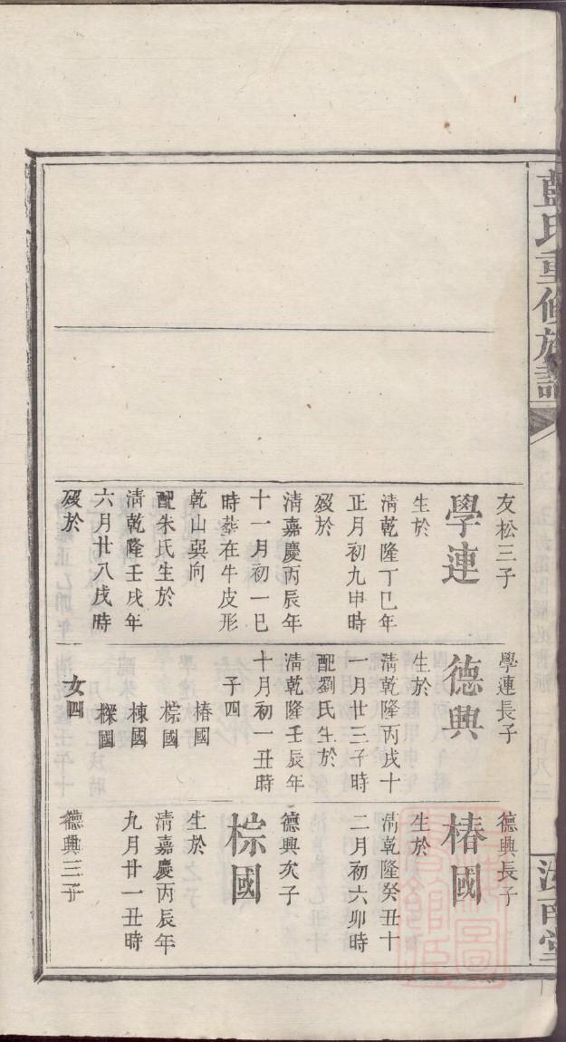 沃氏家谱全书